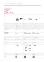 Overview Linear Encoders - 12