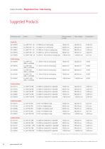 Overview Linear Encoders - 14