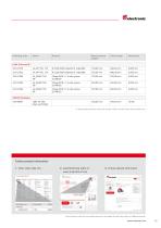 Overview Linear Encoders - 15