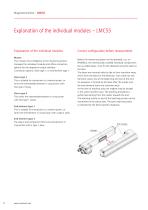 Overview Linear Encoders - 6