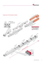 Overview Linear Encoders - 7