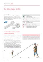 Overview Linear Encoders - 8