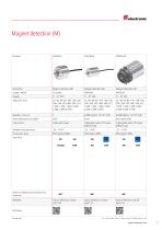 Product Information 36 mm Model Rotary encoder with encapsulated electronics - 5