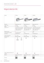 Product Information 36 mm Model Rotary encoder with encapsulated electronics - 6