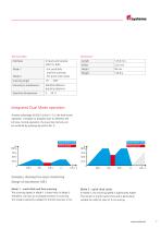 Product Information BQS - 7