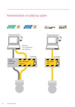 Product Information CD_75 - Safe rotary encoders SIL 3 / PL e - 10