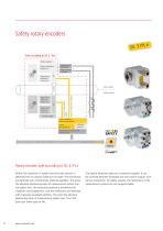 Product Information CD_75 - Safe rotary encoders SIL 3 / PL e - 6