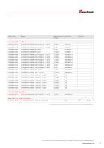 Wire Actuated Encoders Overview - 11