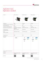 Wire Actuated Encoders Overview - 5