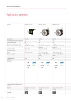 Wire Actuated Encoders Overview - 6