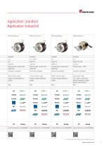 Wire Actuated Encoders Overview - 7