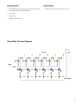 AutoBlend Process Systems - BL-1602-US - 11