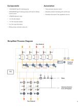 AutoBlend Process Systems - BL-1602-US - 9