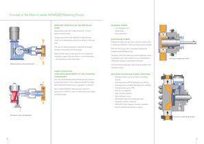 NOVADOS Metering Pumps - BL-102 - 3