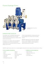 NOVAPLEX Integral Process Pumps GB - 4