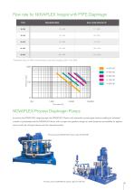 NOVAPLEX Integral Process Pumps GB - 9