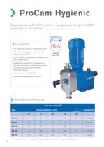 ProCam Metering Pumps - 12