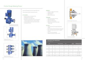 ProCam Metering Pumps - BL-100 - 3