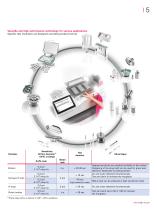 Innovative CCIT solution for the pharmaceutical industry based on Optical Emission Spectroscopy - AMI 1000 - 5