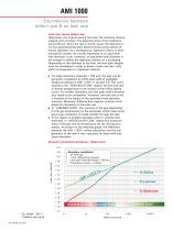 Innovative CCIT solution for the pharmaceutical industry based on Optical Emission Spectroscopy - AMI 1000 - 6