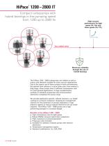 Turbopumps - 12