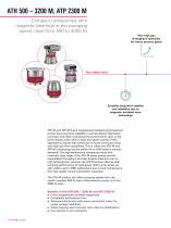 Turbopumps - 14