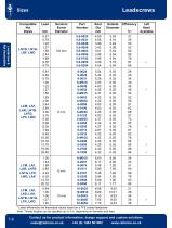 Lead Screws and Lead Screw Assemblies - 10