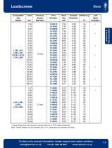 Lead Screws and Lead Screw Assemblies - 11