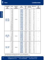 Lead Screws and Lead Screw Assemblies - 12