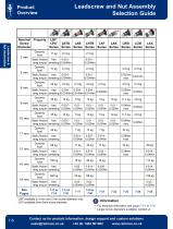 Lead Screws and Lead Screw Assemblies - 8