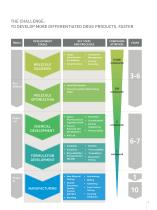 Drug Development Solutions-3