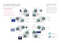Empyrean, the market’s intelligent  X-ray diffractometer; automatic batch analysis of multiple samples without any manual intervention to change optics-3