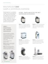 Hydro EV - Malvern Panalytical - PDF Catalogs | Technical Documentation ...