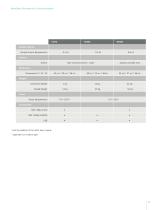 NanoSight Range-11