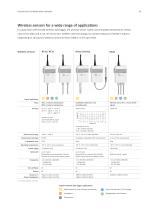 Central Monitoring System - 13