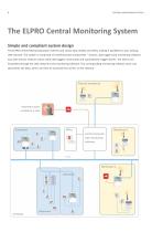 Central Monitoring System - 6