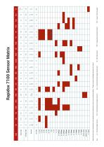 Rapidox 7100 Technical Datasheet-3