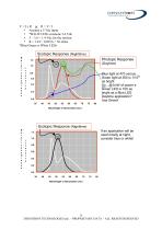 Backlight Technology Overview - 8