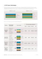 Densitron Projected Capacitive Touch Sensor Technology Guide - 4