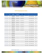 Evaluation Kits-2