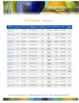 TFT Displays-2