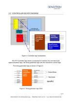 Thin-Film-Transistor (TFT) LCD Display Control Electronics Design and Operation - 6