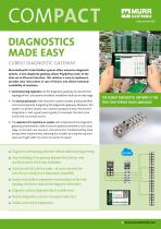 Cube67 Diagnostic Gateway - 1