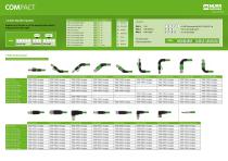 INDUSTRIAL ETHERNET - 2