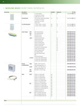 Interfaces: Service and Field - 16