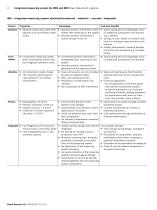 Catalog Integrated Measuring System IMS for Ball and Roller Rail Systems - 4