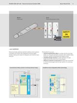 Electromechanical Cylinder EMC - 5