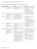 Integrated measuring system IMS-4