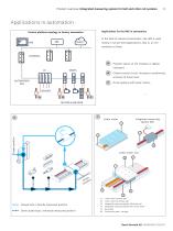 Integrated measuring system IMS-9
