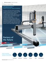 Multi-axis systems-4